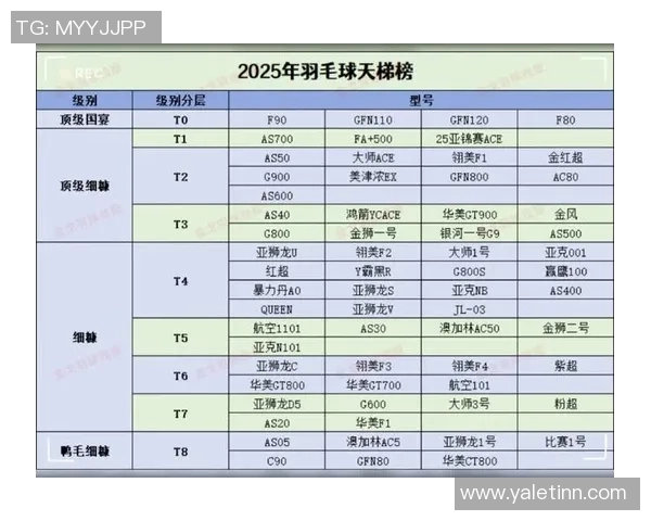 权威发布：羽毛球力量实力榜单