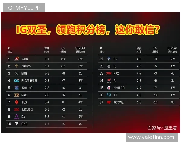 精英赛积分榜：IG以50分领跑